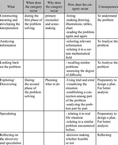 Coding Interview Transcripts に対する画像結果