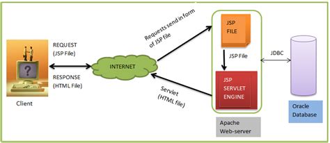 Toradh íomhá ar JSP Full Form in Java