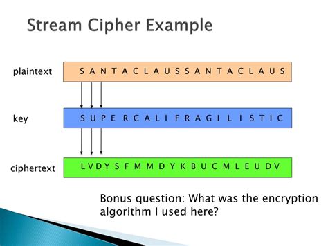 Image result for Stream Cipher