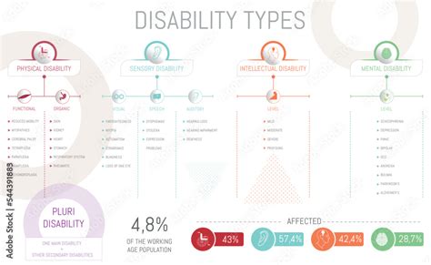 Image result for Different Types of Intellectual Disability
