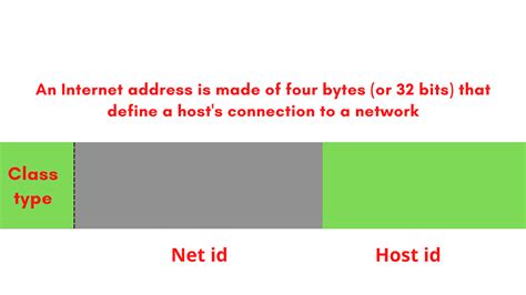 Image result for Internet Protocol IP Address