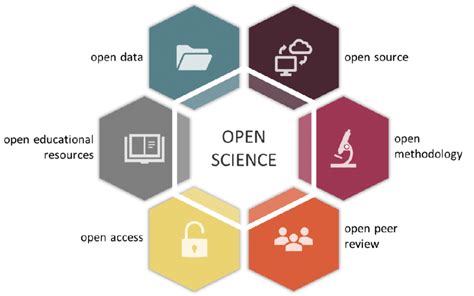 Open Science Open Code に対する画像結果