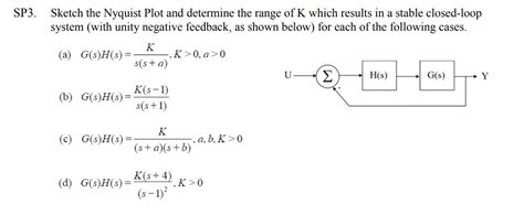 Image result for Stable Closed Loop Nyquist Plot