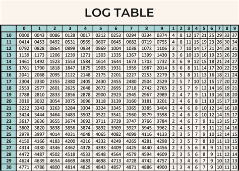 Image result for Log DataTable