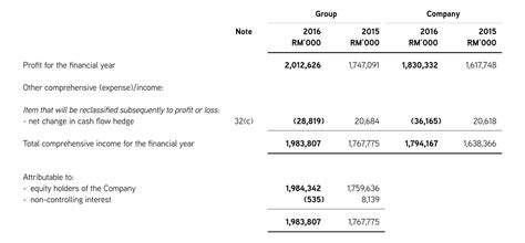 Statement of Comprehensive Income Format に対する画像結果