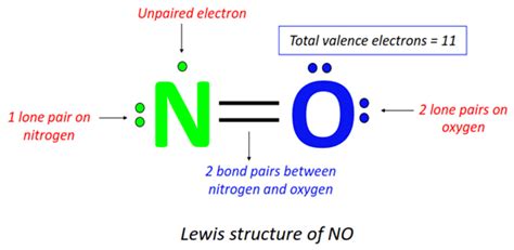 Toradh íomhá ar No Molecular Geometry