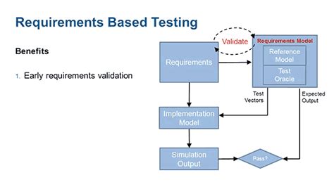 Simulink Design Verifier Simulation Setup in MATLAB に対する画像結果