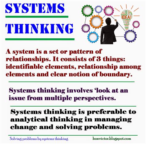 Toradh íomhá ar Systems Thinking Simple Definition