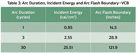 Image result for Arc Flash Temperature