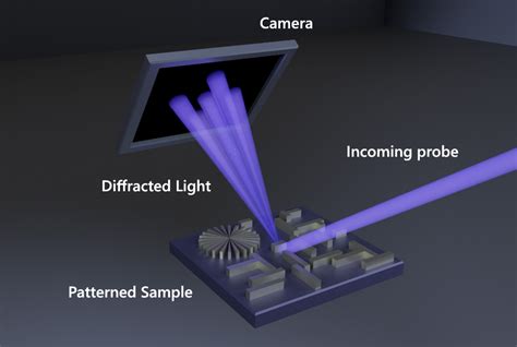 Afbeeldingsresultaten voor Incident Ray Microscope