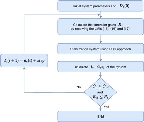 Afbeeldingsresultaten voor Algorithm of Calculator Software