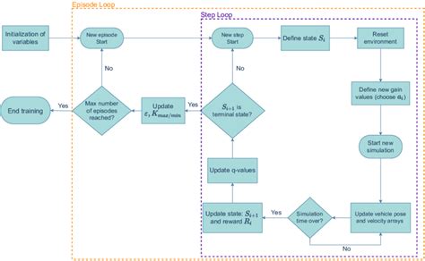 Image result for Training Request Algorithm
