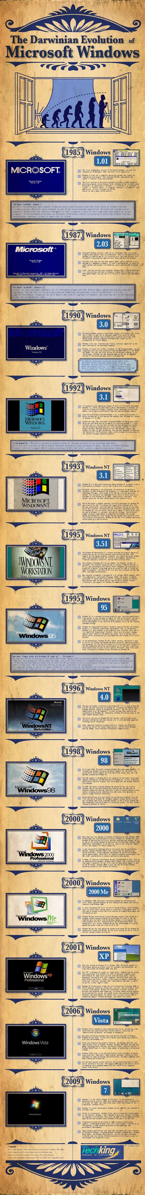 Image result for History of Windows 10