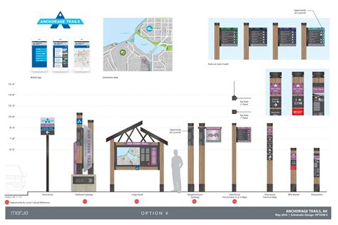 Toradh íomhá ar Signage Guide Design