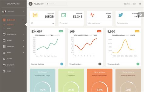 Image result for Dashboard Application