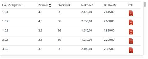 Image result for Sorting Table in HTML/CSS
