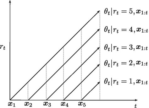 Image result for Context Parallel Infarence