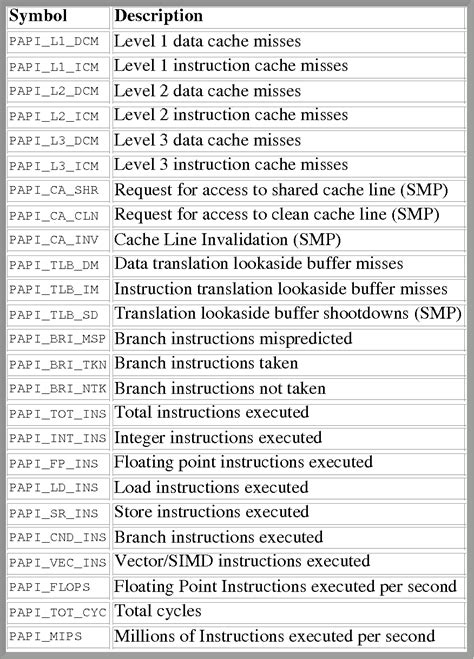 Image result for Performance Application Programming Interface