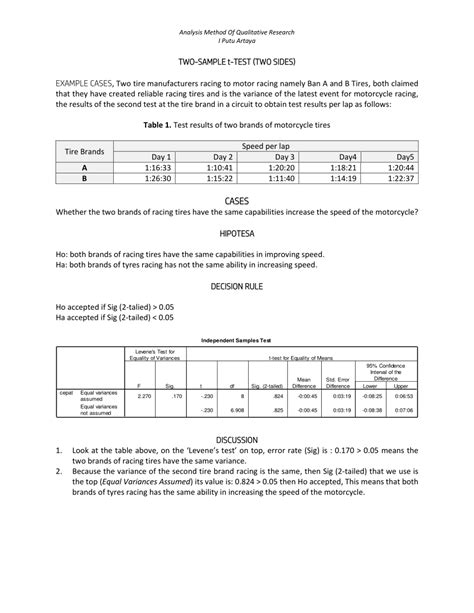 Image result for Two-Sided T-Test Calculated Value