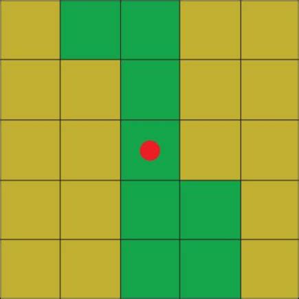 Image result for Probability Matrix