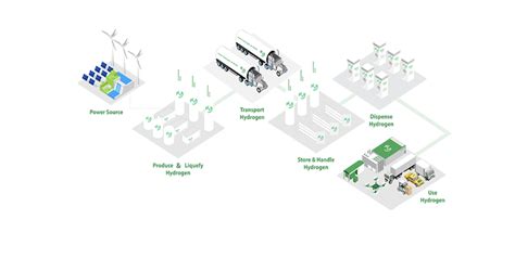 The Hydrogen Stream: Plug Power commissions 1 MW PEM electrolyzer – pv ...