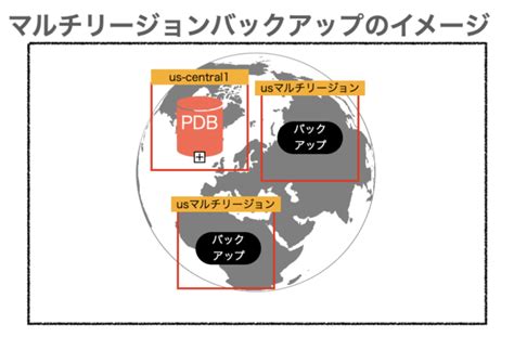 Google Cloud SQL Logo に対する画像結果