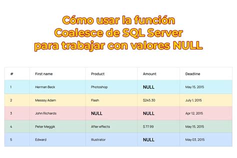Image result for Coalesce SQL Null