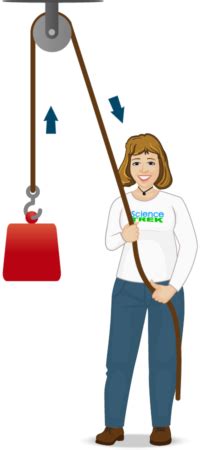 Image result for Simple Machines Science Center