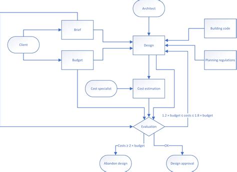 Process Creation Diagram に対する画像結果