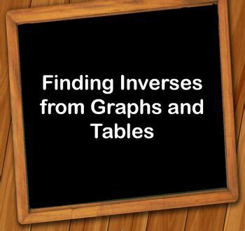 Image result for Math Inverses Graph