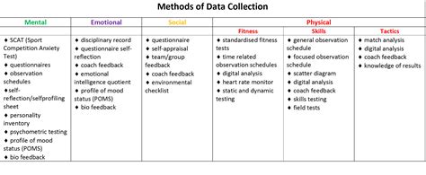Image result for School Data Collection Methods