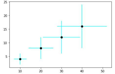 Image result for Matplotlib Plot with Asymmetric Error Bars