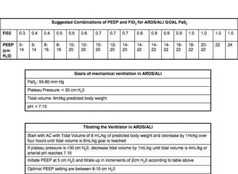 Toradh íomhá ar ARDSNet Protocol
