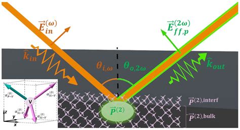 Image result for Silicon Phosphorus