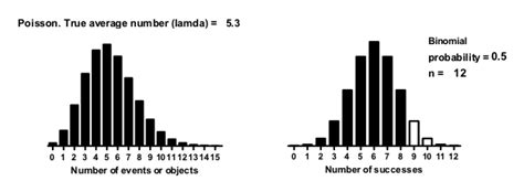 Image result for Binomial Distribution Bar Graph