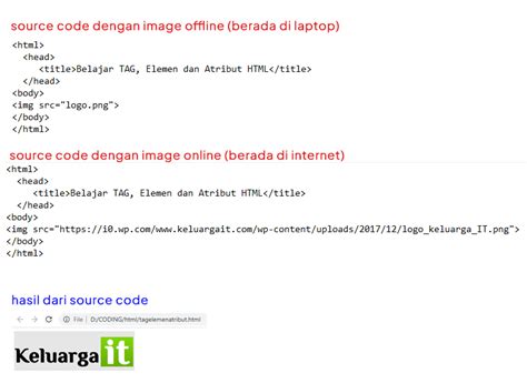 Image result for Contoh Elemen HTML