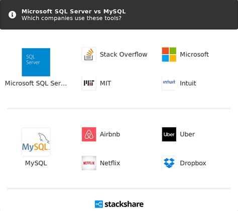 MySQL vs SQL に対する画像結果