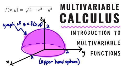 Toradh íomhá ar Multivariable Calculus Graph G