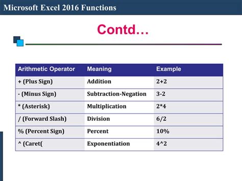 Image result for Microsoft Excel 2016 Function