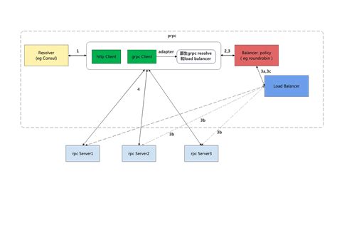 Afbeeldingsresultaten voor HTML Blog