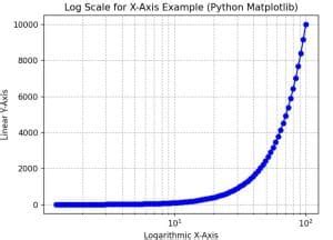 Image result for Matplotlib Label Log Minor Scale