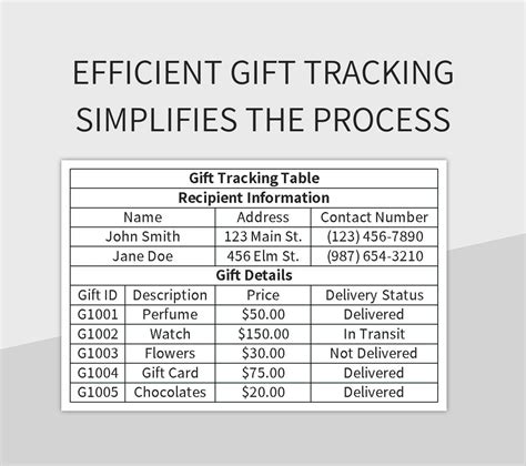 Image result for Processing Data Gift