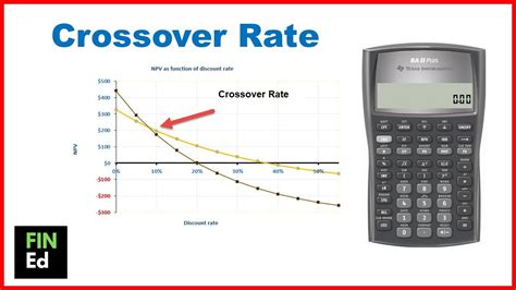 Image result for How to Calculate Crossover Rate in Excel Between Two Projects