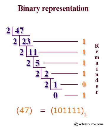Converting Integer to Binary Java に対する画像結果