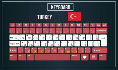 Image result for Turkish PC Keyboard Layout