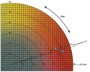 Color Coordinate Table に対する画像結果