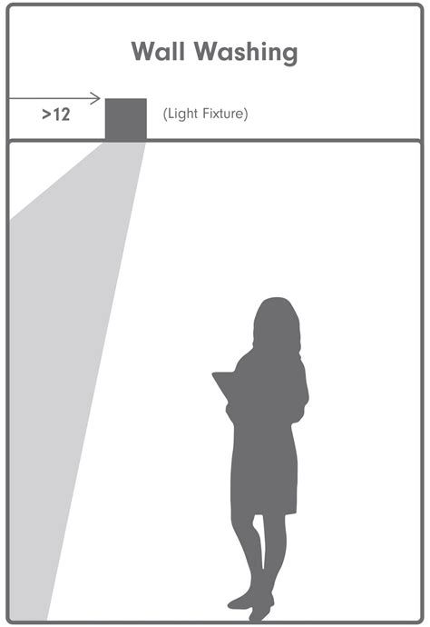 Image result for Example of Generally Wash Lighting