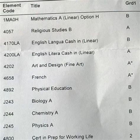 Image result for Chart for Students to Take Notes On Computer
