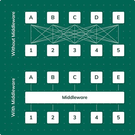 Unity Middleware に対する画像結果