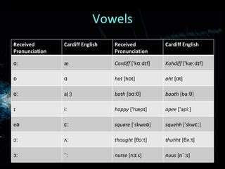 Image result for Welsh Accent Example